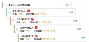 上海云旺化工供銷經(jīng)營部